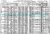1910 U.S. Census - Belle C. [Wood] Saxon, a widow, and family