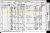 1881 England Census