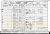1901 England Census
