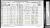 1871 England Census