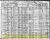 George Guyer - 1910 United States Census