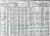 James Edward Burns [misspelled Burke] and Family - 1910 United States Census