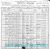 John J. Morris and Family - 1900 United States Census
