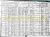 1910 United States Census - Joseph Morris and Family at 646 Central Avenue, San Francisco