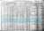1910 United States Census - Kiva [Kieve] Morris and Family