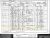1891 England Census